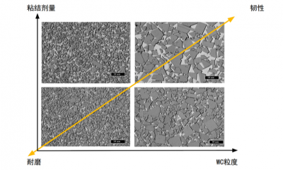 燒結(jié)工藝對硬質(zhì)合金產(chǎn)品性能提升的技術(shù)路徑分析